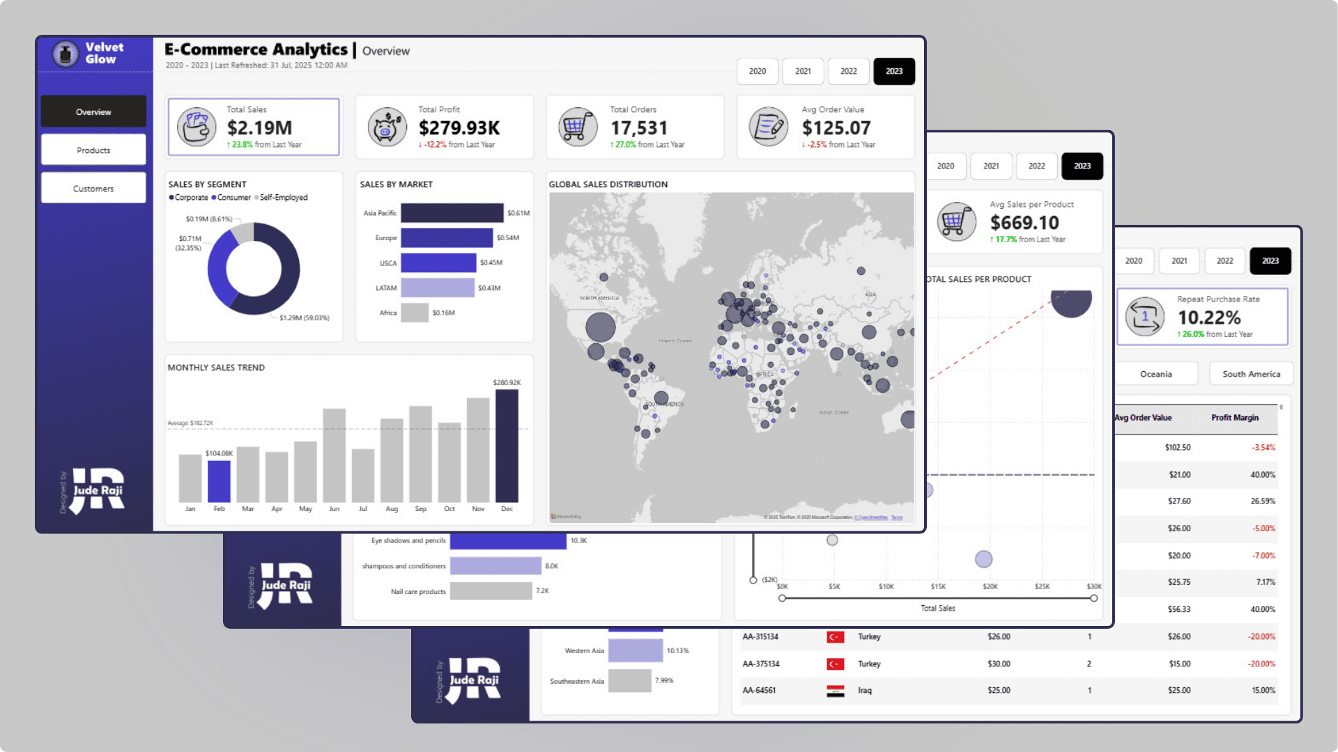 Velvet Glow E-Commerce Analytics dashboard